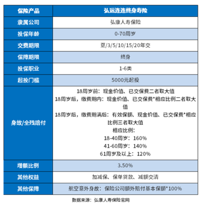 復(fù)利增額終身壽險(xiǎn)排名,誰(shuí)家的增額壽好?