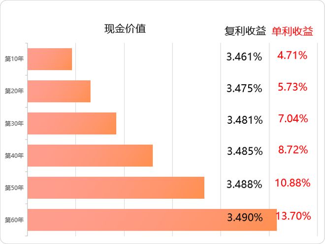 收益率高達(dá)6.1%！個(gè)人專屬養(yǎng)老金產(chǎn)品 機(jī)遇還是風(fēng)險(xiǎn)？